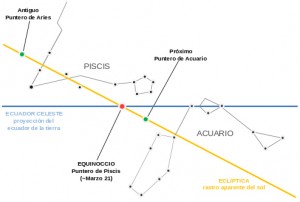 ecuador-celeste